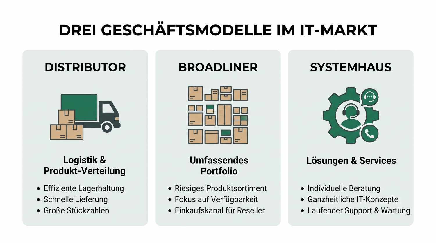 Abgrenzung von Distributor, Broadliner und Systemhaus in der IT-Beschaffung