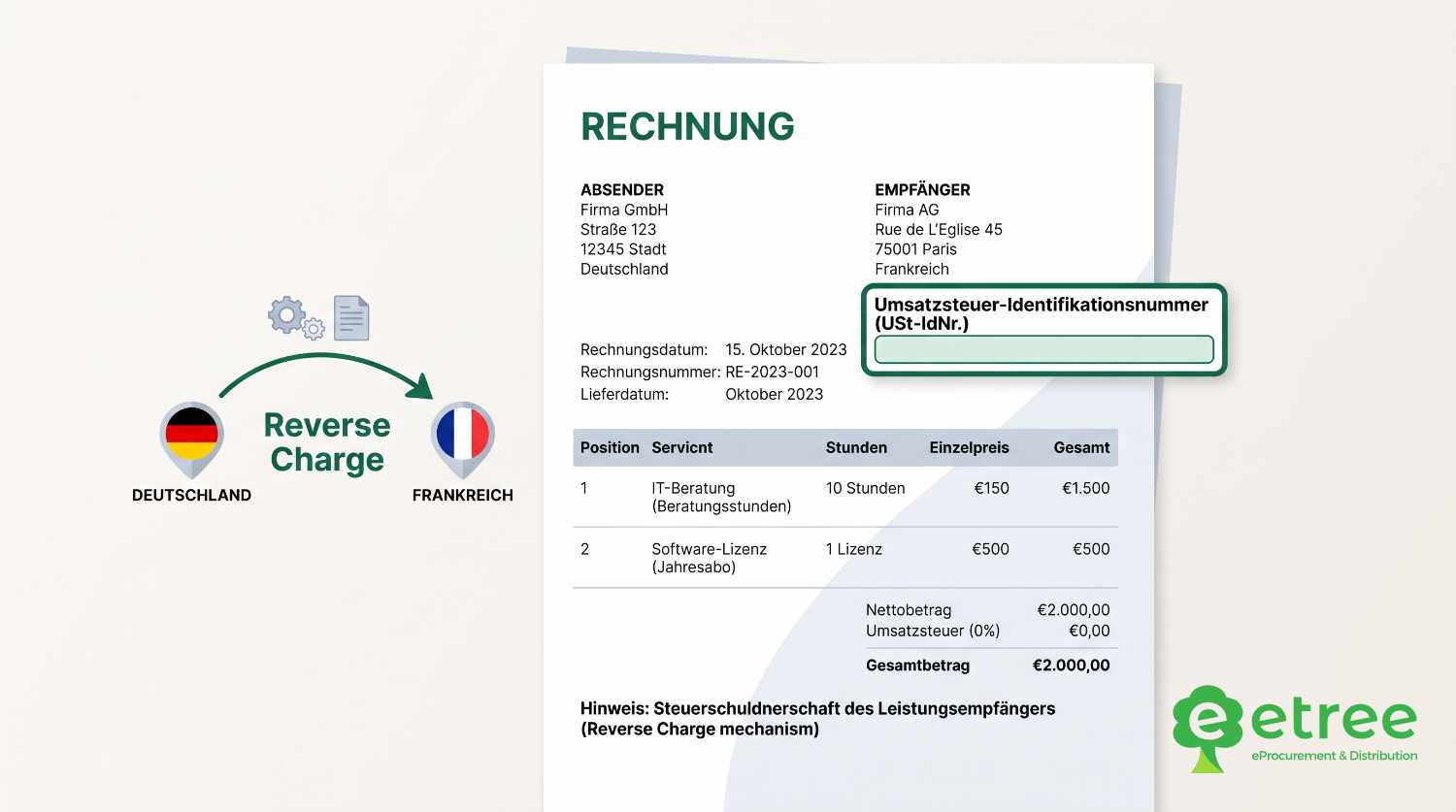 Reverse-Charge-Verfahren mit gültiger USt-IdNr bei EU-B2B-Lieferungen
