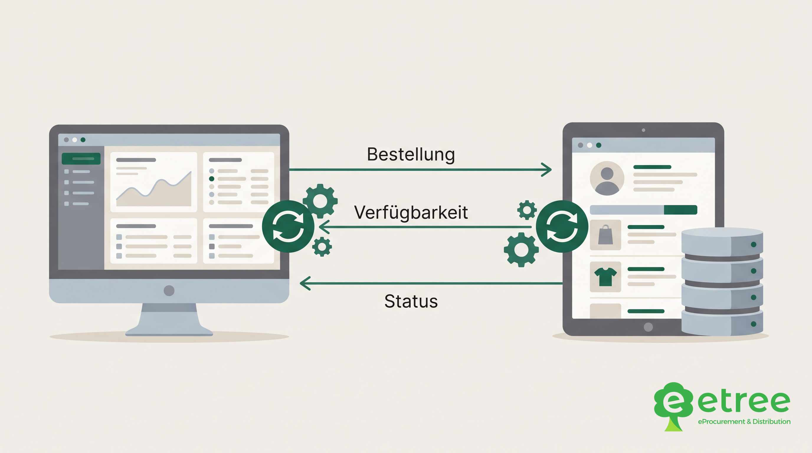 EDI- und API-Anbindung automatisiert Bestellungen, Verfügbarkeiten und Versandstatus